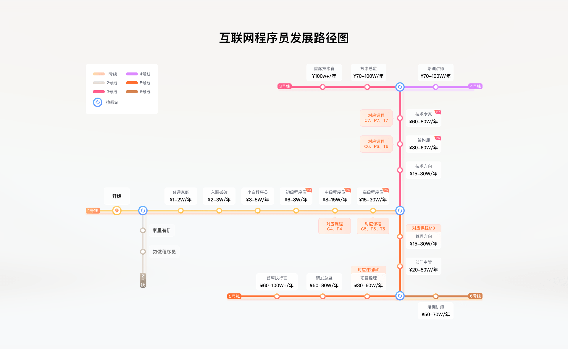全部分享